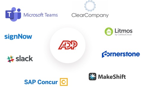 ADP Marketplace features popular applications including Slack, SAP Concur, Microsoft Teams, signNow, ClearCompany, Litmos, cornerstone, and MakeShift