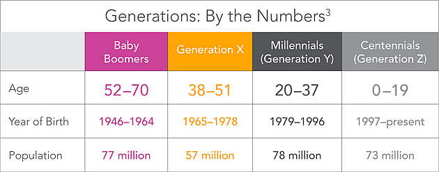 Bridge the Skills Gap by Connecting Generations: Here’s How