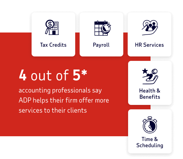 4 out 5* accounting professionals say ADP helps their firm offer more services to their clients: HR Services, Payroll, Health & Benefits, Time & Scheduling, and Tax Credits