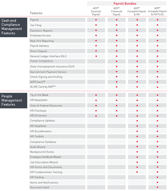 Small Business Payroll Package Plan Features And Comparison