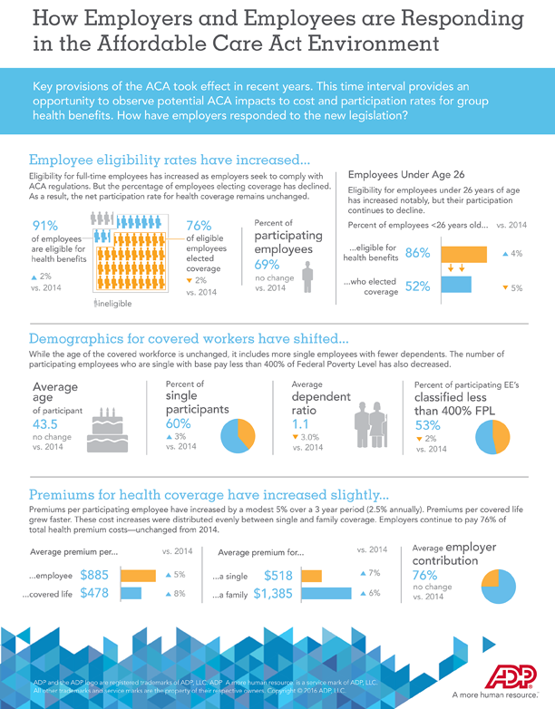 Infographic - ACA Impact