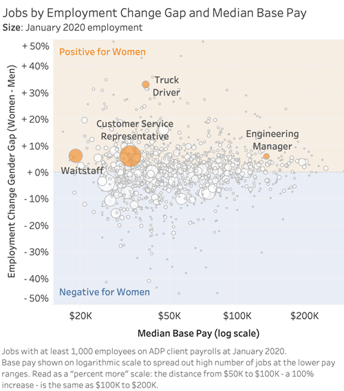 ADP Mark Permann Jobs by Employment Change Gap