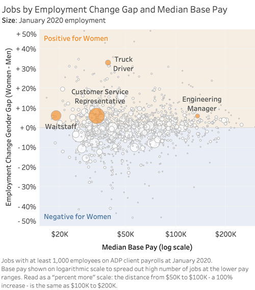 adp mark permann jobs by employment change gap ADP Mark Permann Jobs by Employment Change Gap