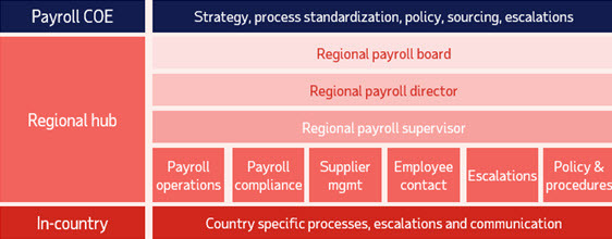 ADP Global Payroll figure 1