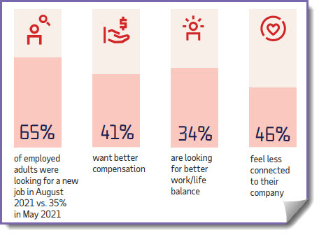 ADP Infographic slice The Great Retention