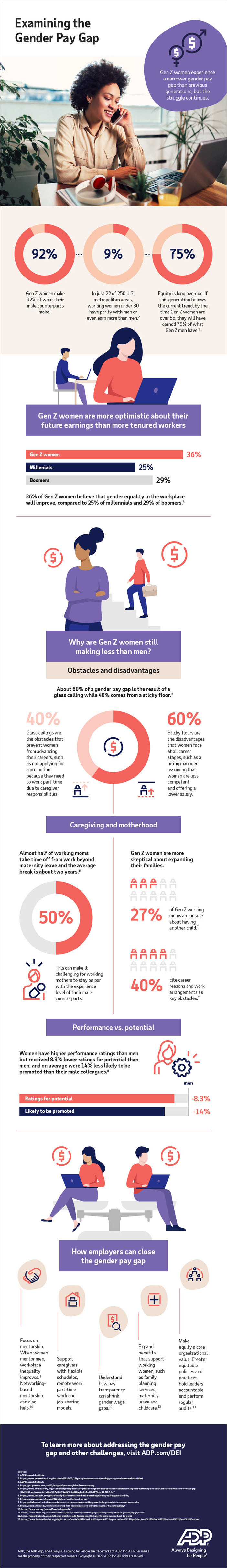 [Infographic] Examining The Gender Pay Gap