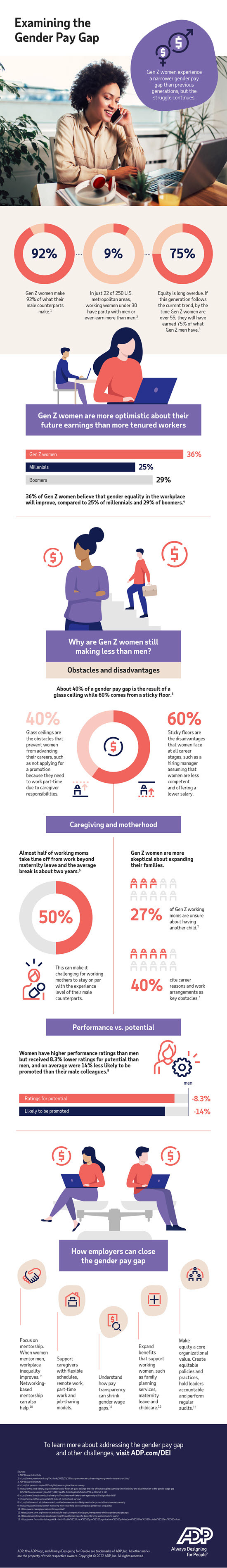 Gender Inequality In The Workplace Infographic