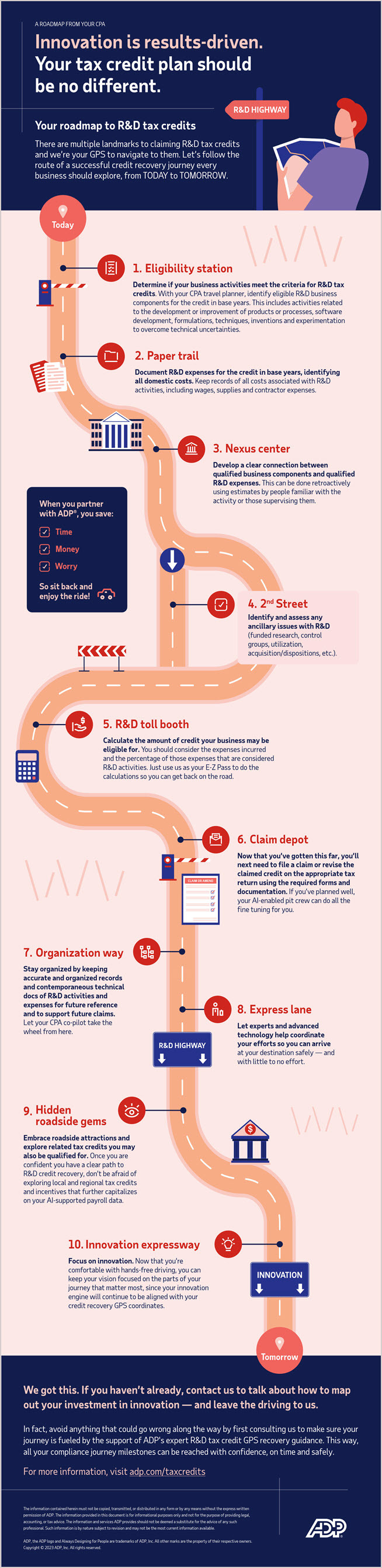 ADP R and D tax credits infographic 2023