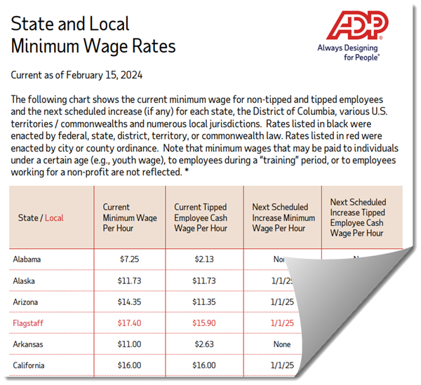 Current State and Local Minimum Wage Rates and Planned Increases Across