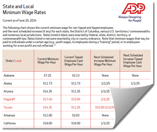 adp state and local minimum wage rates june 2024
