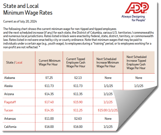 adp state and local minimum wage rates july 2024