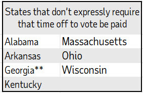 ADP Table US States Do Not Expressly Req Vote time Paid