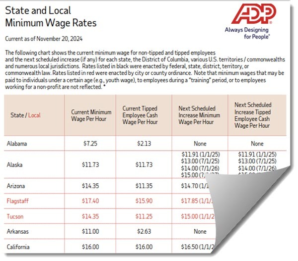 adp state and local minimum wage rates nov 2024