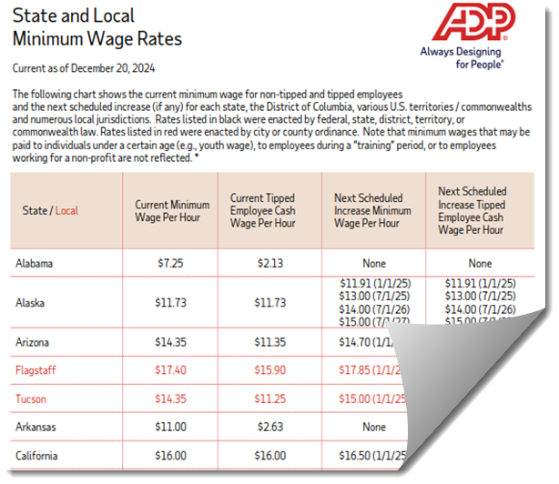 adp state and local minimum wage rates dec 2024