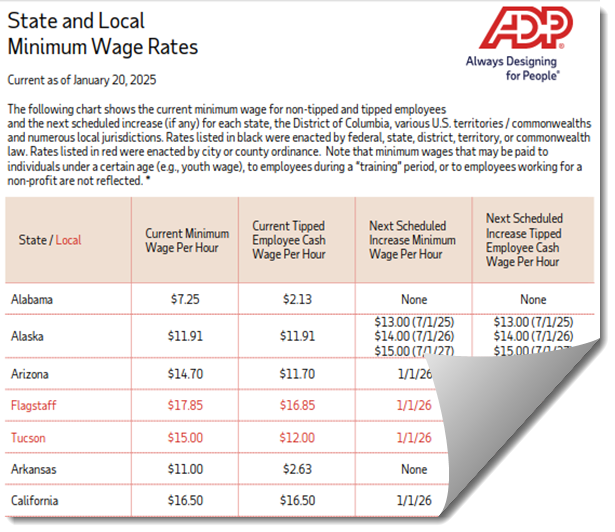 adp state and local minimum wage rates jan 2025