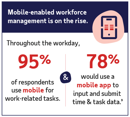 Employee Time Tracking Software ADP