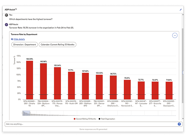Chart showing how ADP Assist™ can help you access data directly within your flow of work.
