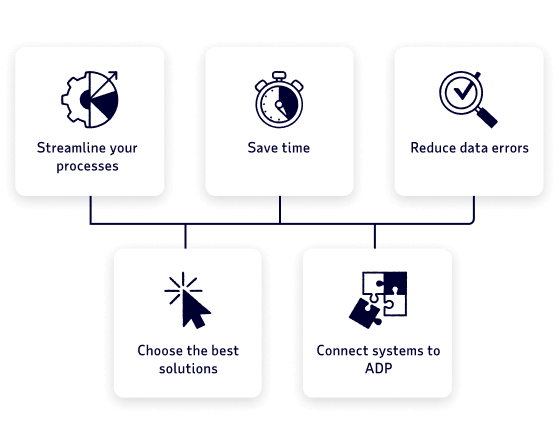 Streamline your processes. Save time. Reduce data errors. Choose the best solutions. Connect systems to ADP