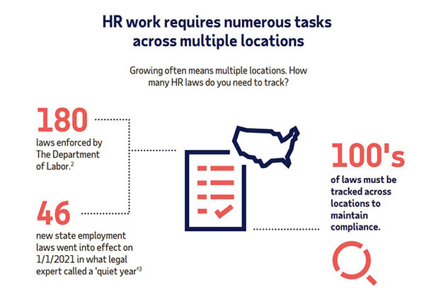 Tracking HR Laws Across Locations