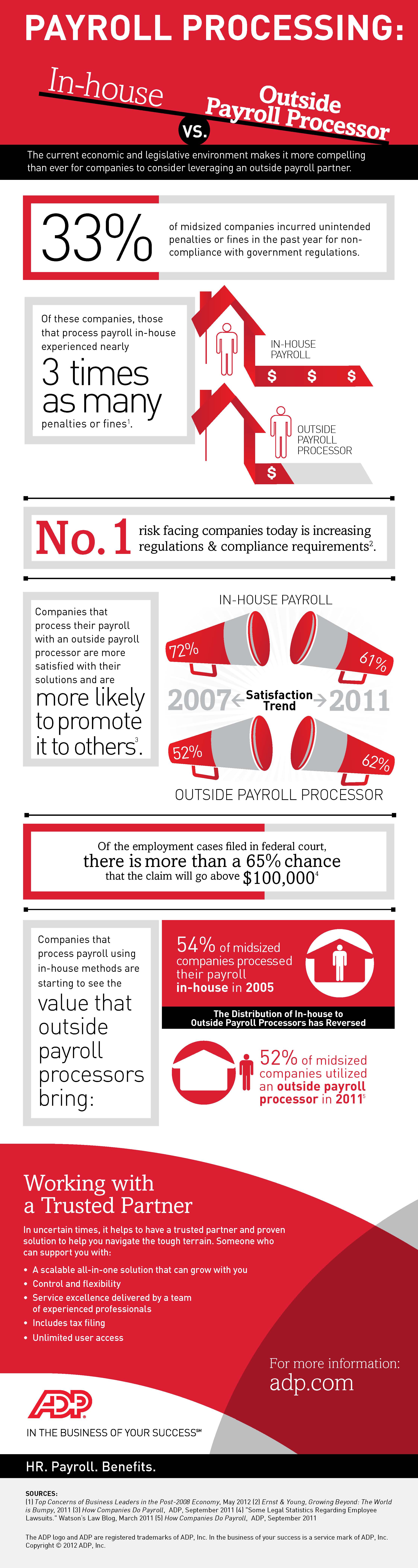 Payroll Processing: In-house vs. Outside Payroll Processor